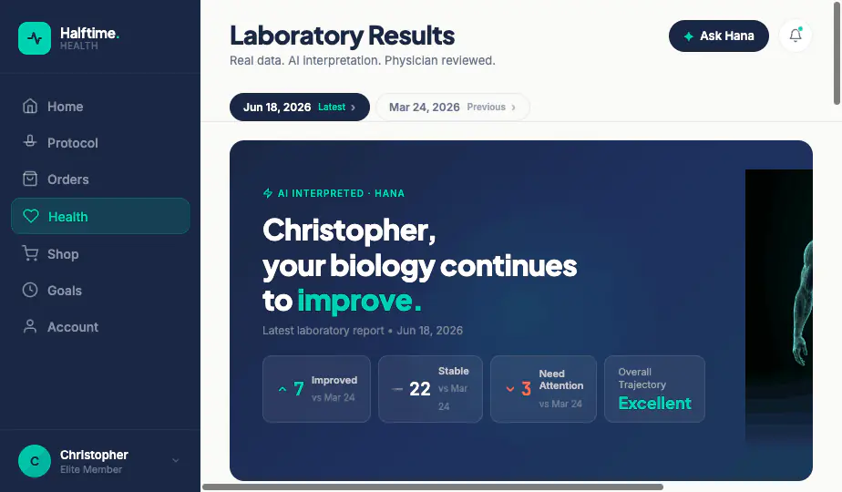 Halftime platform - Laboratory Results